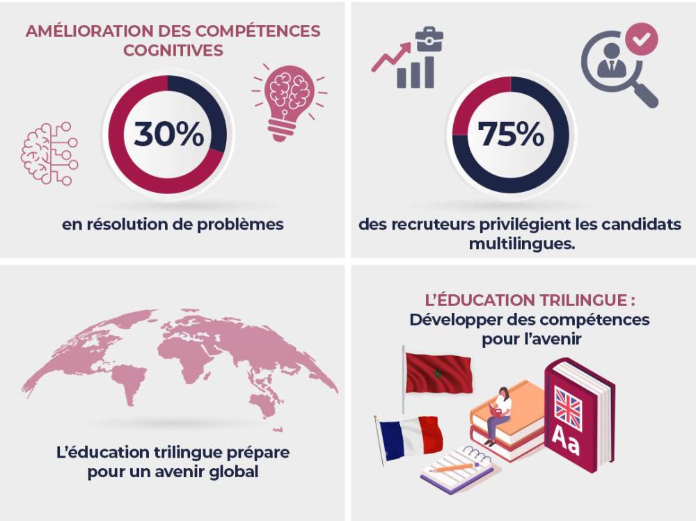 Le Programme des Années Intermédiaires (MYP) de l'IB